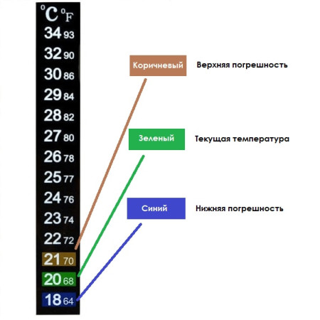 Термометр ЖК самоклеющийся для контроля процесса брожения в Твери