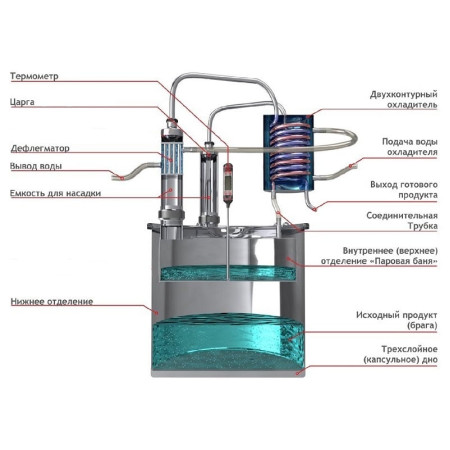 Double distillation apparatus 50/380/t with CLAMP 1,5 inches в Твери